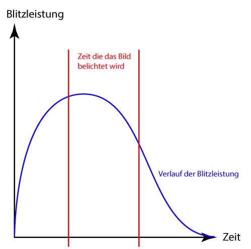 gastbeitrag-ranger-3026-2